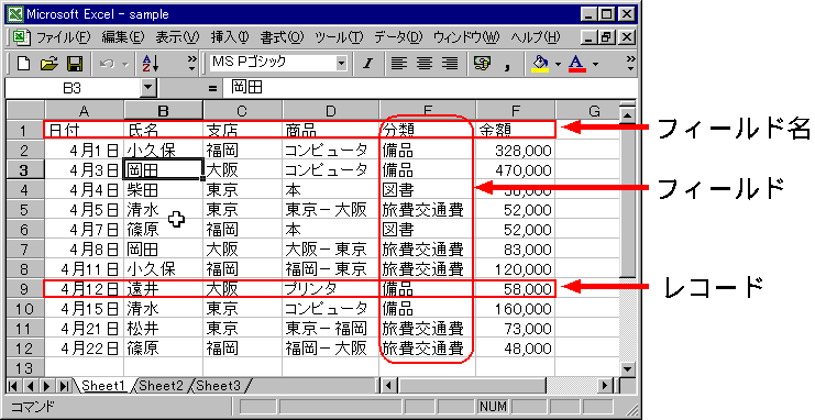 list