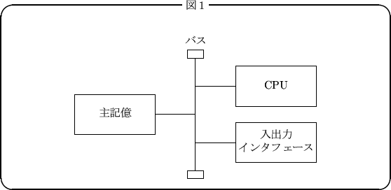 \begin{itembox}[c]{図1}
\expandafter\ifx\csname graph\endcsname\relax \csname ne...
...%}%\par\vskip\parskip\centerline {\box\graph}\vskip\parskip\par\end{itembox}