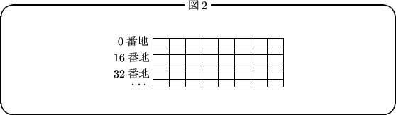 \begin{itembox}[c]{図2}
\expandafter\ifx\csname graph\endcsname\relax \csname ne...
...%}%\par\vskip\parskip\centerline {\box\graph}\vskip\parskip\par\end{itembox}