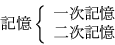 \begin{displaymath}記憶\left\{\begin{array}{l}一次記憶\\ 二次記憶\end{array}\right.\end{displaymath}