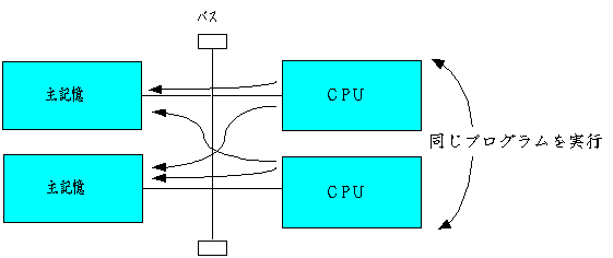 simd.gif