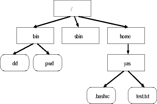 \begin{figure}
\epsfile{file=test.eps,width=12cm,height=8cm}
\end{figure}