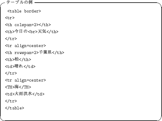 \begin{itembox}[l]{$B%F!<%V%k$NNc(B}
\begin{alltt}
\relax{} <table border>
\\ <tr>
\...
...TH>
\\ <td>$BBg1+9??e(B</td>
\\ </tr>
\\ </table>
\\ \relax \end{alltt}\end{itembox}