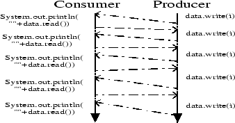 \begin{figure}\begin{center}
\epsfile{file=fig3.eps,width=7.5cm,height=4cm}
\end{center}\end{figure}