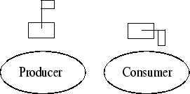 \begin{figure}\begin{center}
\epsfile{file=fig4.eps,width=6cm,height=3cm}
\end{center}\end{figure}